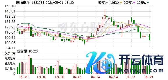 K图 688375_0